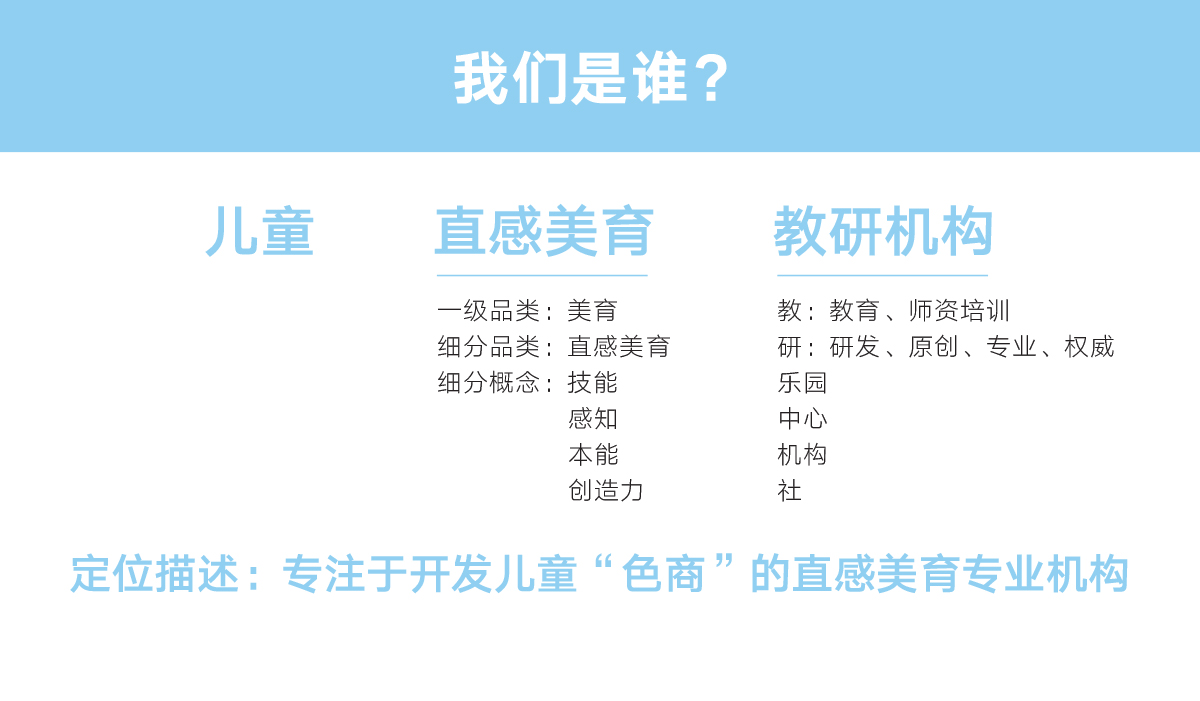 察可直感美学