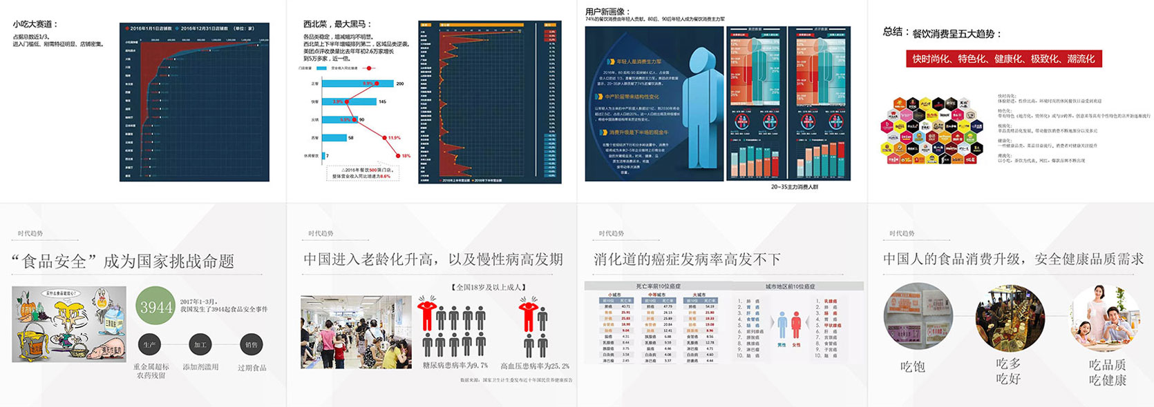 二宽拉面品牌全案