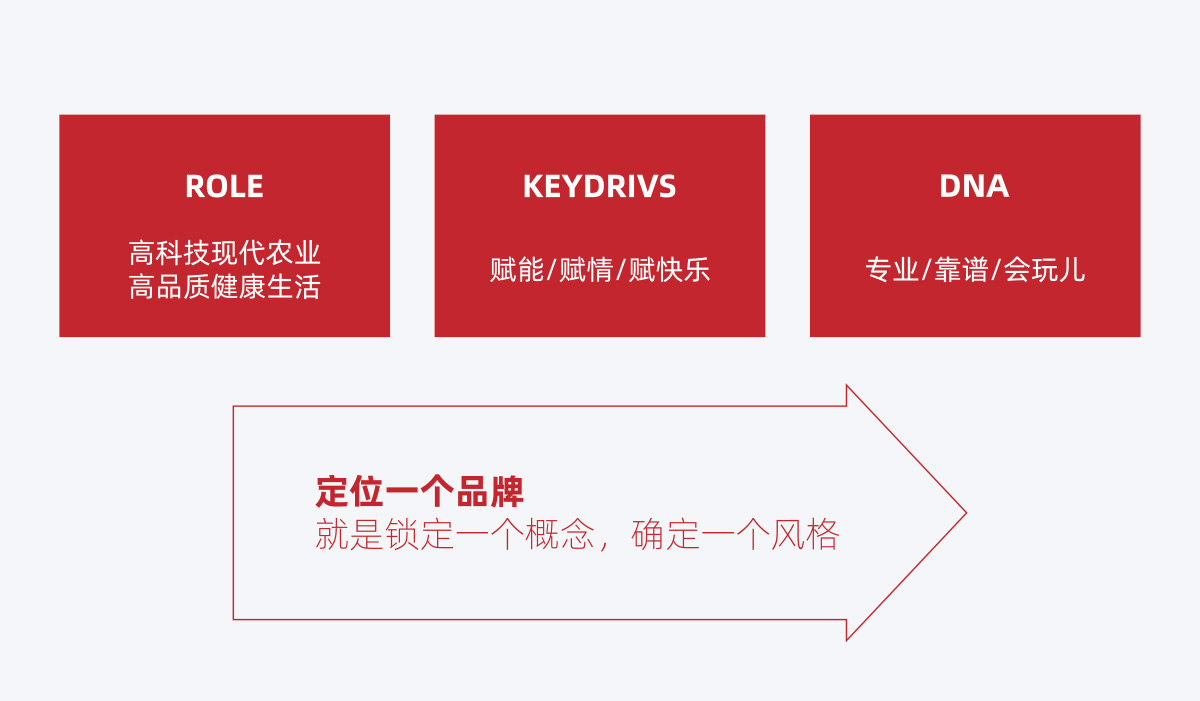 极星农业品牌全案