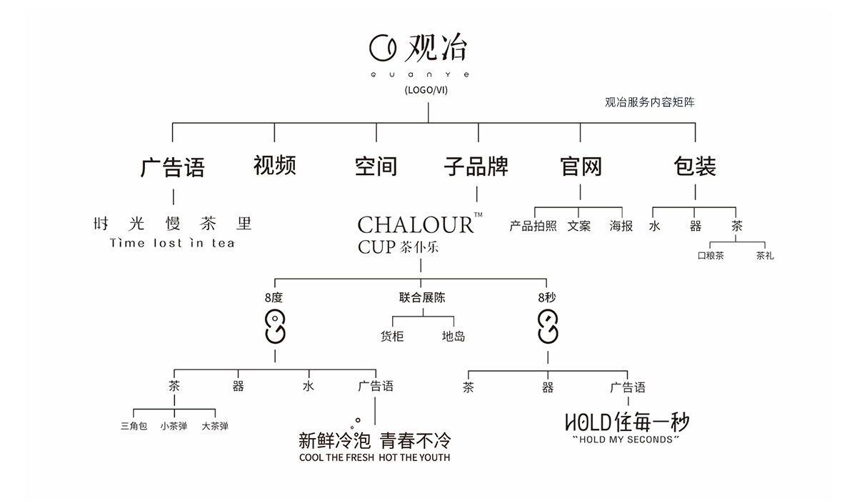 观冶品牌全案