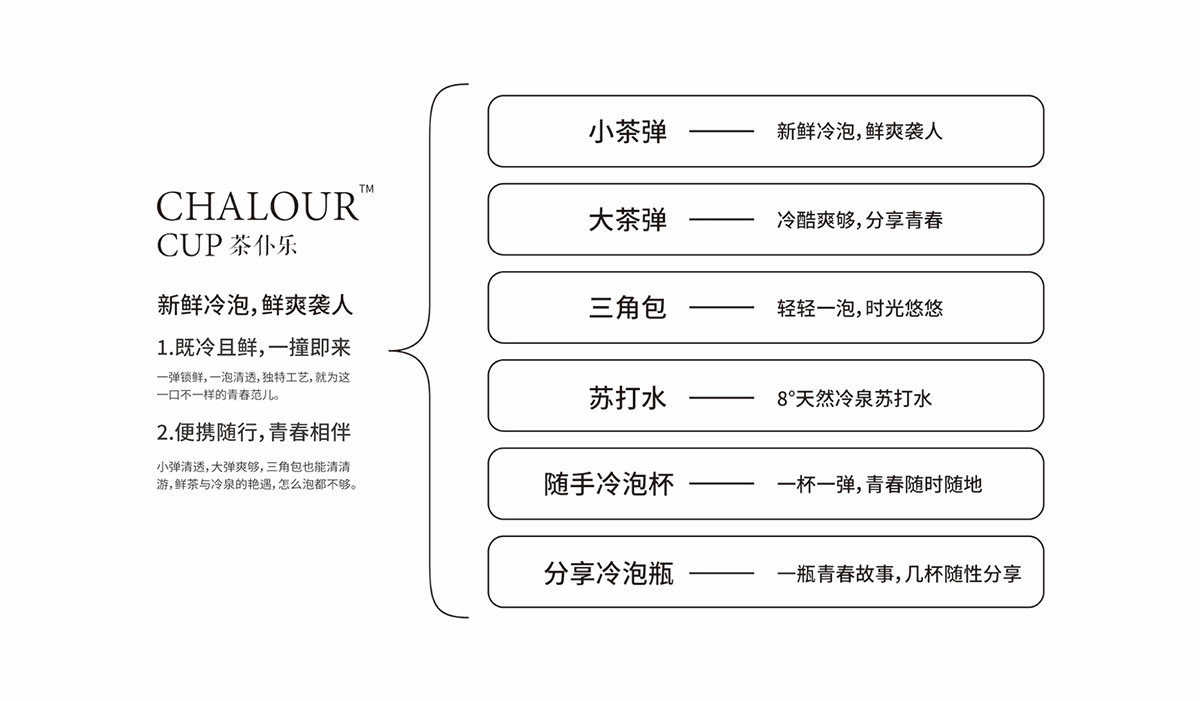 观冶品牌全案