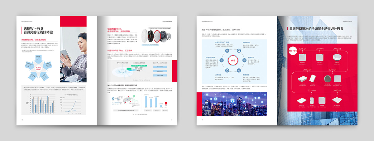 锐捷WI-FI6专刊